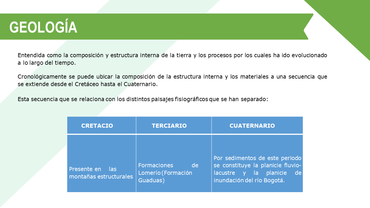 SOACHA Geología y Geomorfología